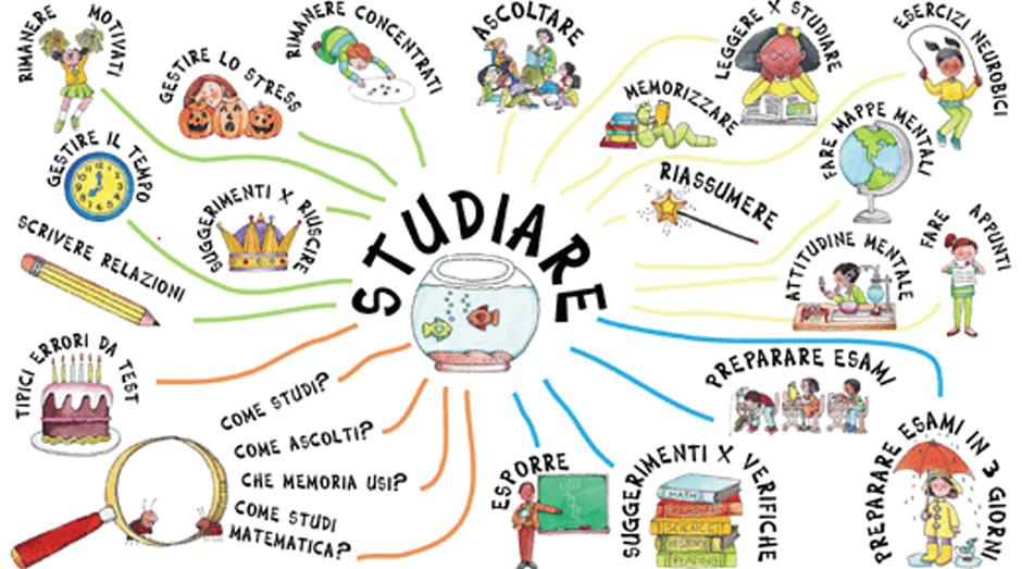 Mappe mentali per studiare