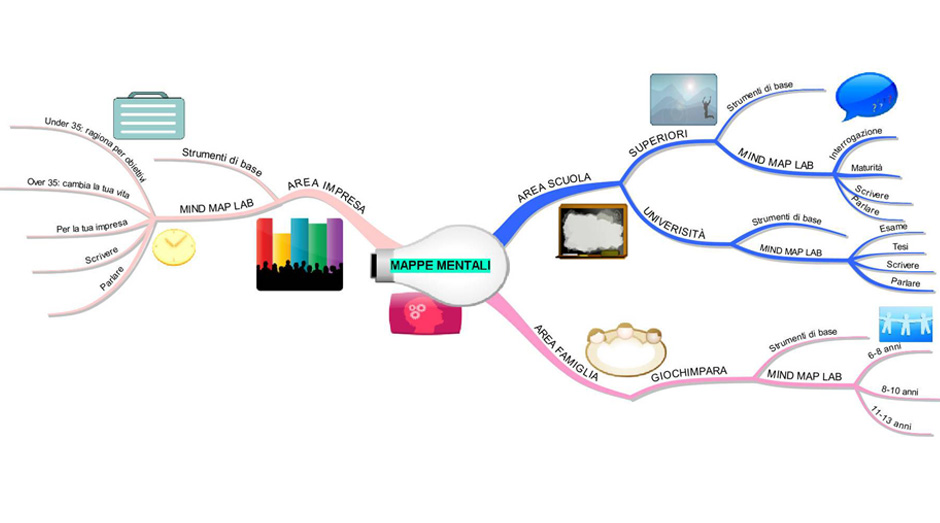 Al via i seminari “Mappe mentali: gli strumenti di base”